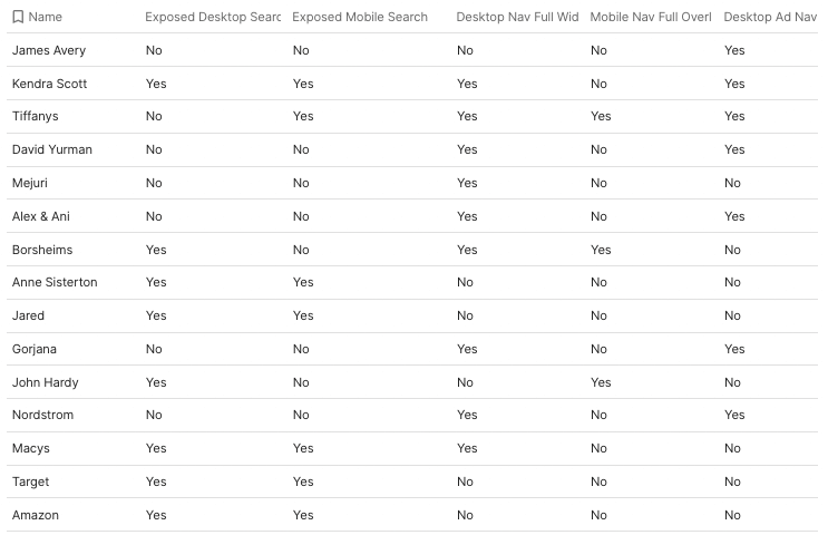 Navigation Feature Matrix Chart